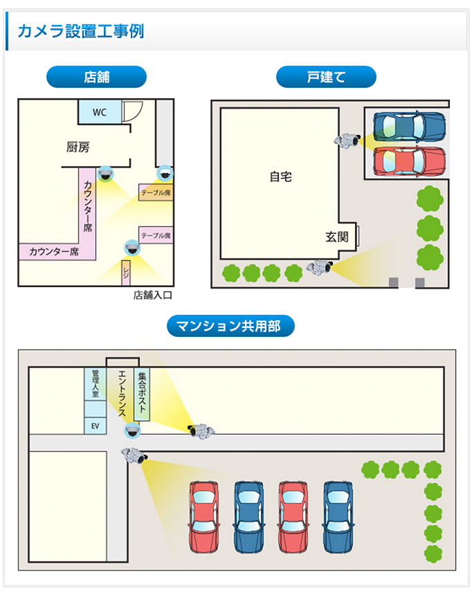 お申し込み方法