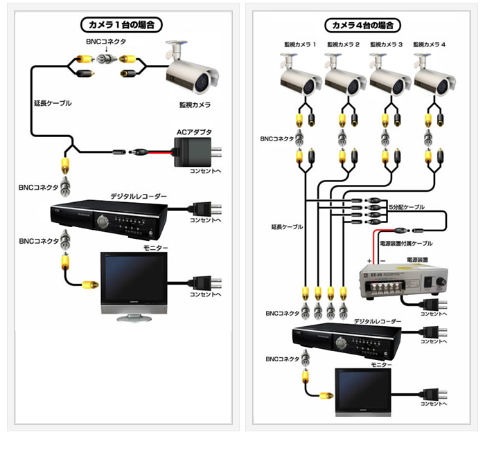防犯カメラ接続イメージ図